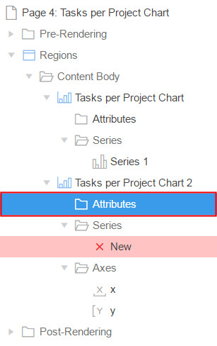 Rendering tab of Tasks per Project Chart page