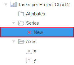 Rendering tab of Tasks per Project Chart page