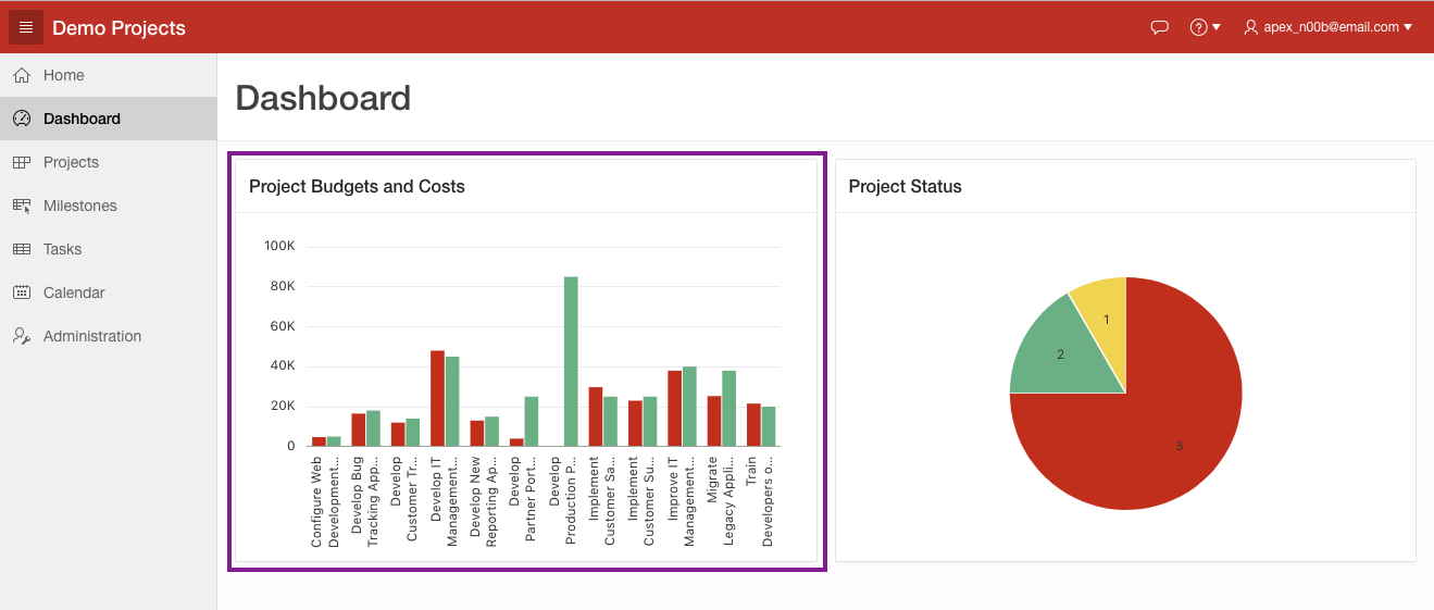 Runtime showing the updated Project Budgets and Costs chart