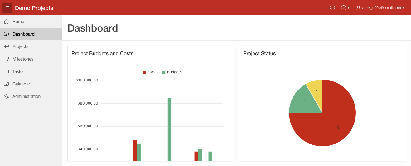 Run the app to see the Project Budgets and Costs chart