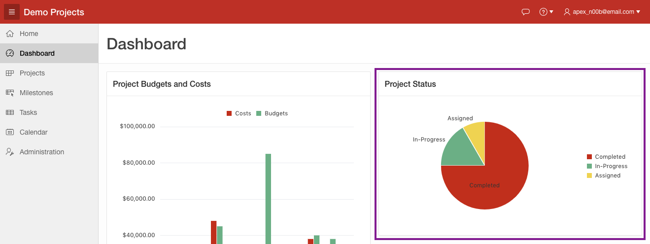 Run the app to see the Project Status chart